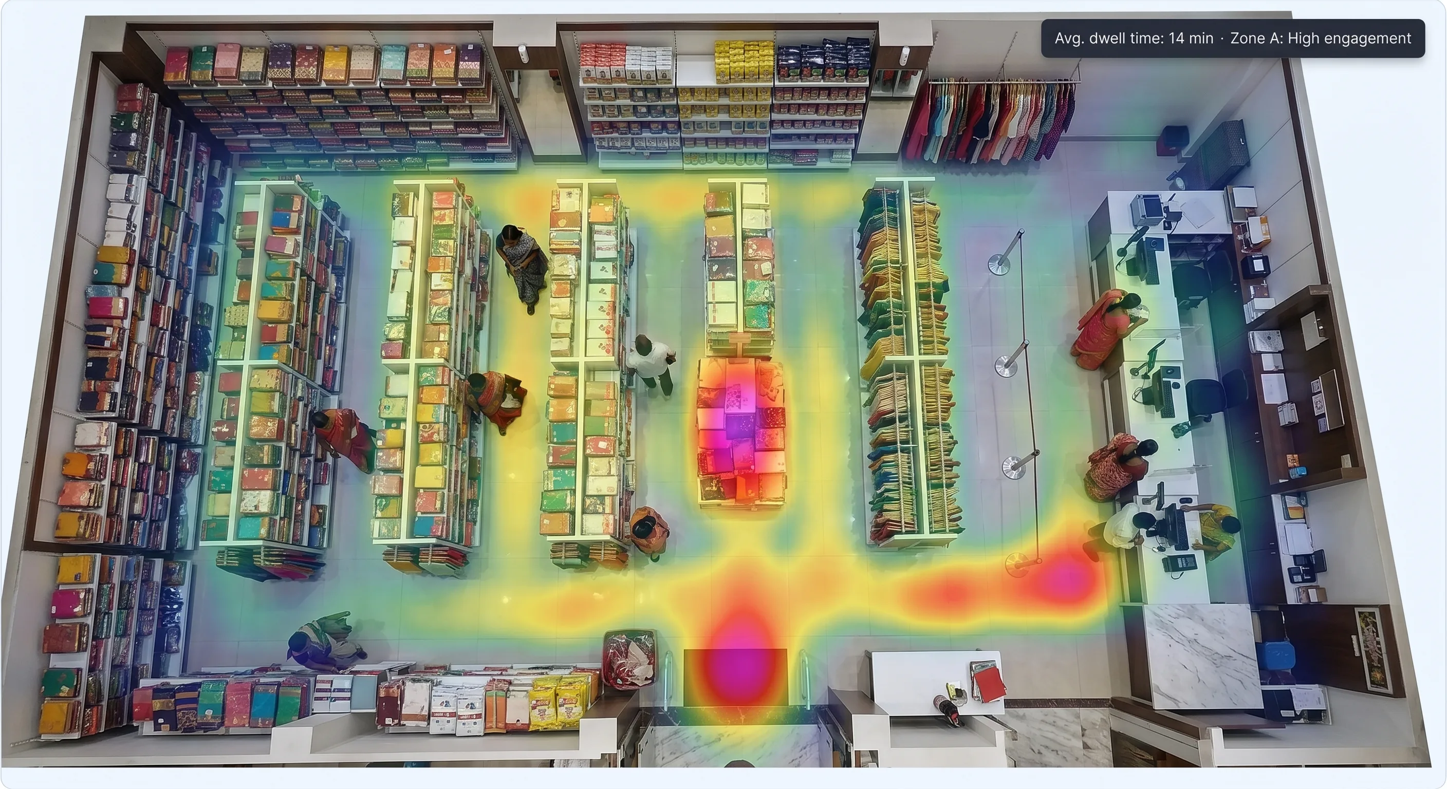 Retail floor heatmap visualisation showing visitor dwell zones